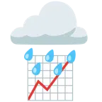 Wolke mit Regen + Aufwärtstrend