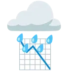 Wolke mit Regen + Abwärtstrend