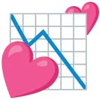 dos corazones + gráfica de evolución descendente