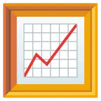 quadro incorniciato + grafico con andamento positivo