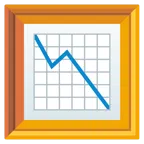 quadro incorniciato + grafico con andamento negativo