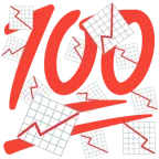 100 Punkte + Aufwärtstrend