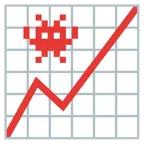 Computerspiel-Monster + Aufwärtstrend