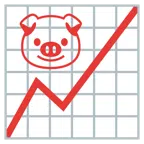 แนวโน้มขึ้น + หน้าหมู