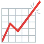 chart increasing + chart increasing