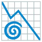 grafico con andamento negativo + ciclone