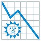 grafico con andamento negativo + faccina sole