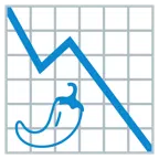 grafico con andamento negativo + peperoncino