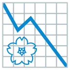 grafico con andamento negativo + fiore di ciliegio