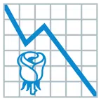 grafico con andamento negativo + rosa