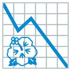 grafico con andamento negativo + ibisco