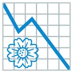 grafico con andamento negativo + fiore