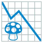grafico con andamento negativo + fungo