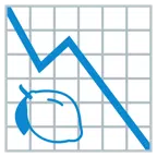 grafico con andamento negativo + limone