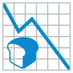 grafico con andamento negativo + pane in cassetta