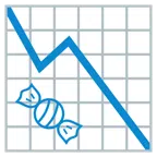 grafico con andamento negativo + caramella