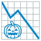 grafico con andamento negativo + zucca di Halloween