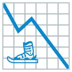 grafico con andamento negativo + sci
