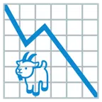 grafico con andamento negativo + capra