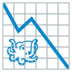 grafico con andamento negativo + polpo