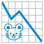 grafico con andamento negativo + muso di topo