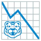 grafico con andamento negativo + muso di tigre