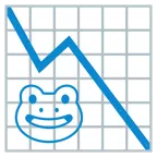 grafico con andamento negativo + rana