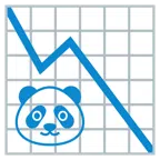 grafico con andamento negativo + panda