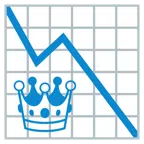 grafico con andamento negativo + corona