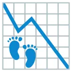 grafico con andamento negativo + impronta di piedi