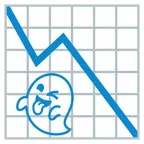 grafico con andamento negativo + fantasma