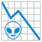 grafico con andamento negativo + alieno