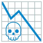 grafico con andamento negativo + teschio