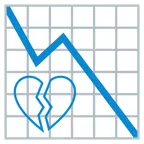 grafico con andamento negativo + cuore infranto