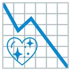 grafico con andamento negativo + cuore che luccica