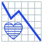 grafico con andamento negativo + cuore blu