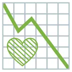 grafico con andamento negativo + cuore verde
