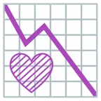 grafico con andamento negativo + cuore viola
