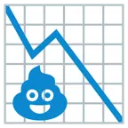 grafico con andamento negativo + cacca