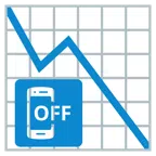 dalende trend + telefoon uit