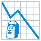grafico con andamento negativo + Moai