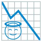 grafico con andamento negativo + faccina con sorriso e aureola