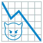 grafico con andamento negativo + faccina con sorriso e corna