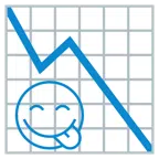 grafico con andamento negativo + faccina che si lecca i baffi