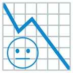 grafico con andamento negativo + faccina neutra
