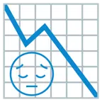 grafico con andamento negativo + faccina pensierosa