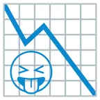 grafico con andamento negativo + faccina che strizza gli occhi e mostra la lingua
