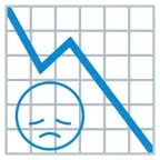 grafico con andamento negativo + faccina delusa