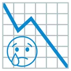 grafico con andamento negativo + faccina che piange