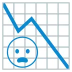 grafico con andamento negativo + faccina imbronciata con bocca aperta